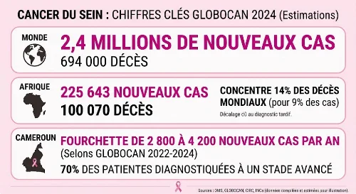 2. Les chiffres qui comptent